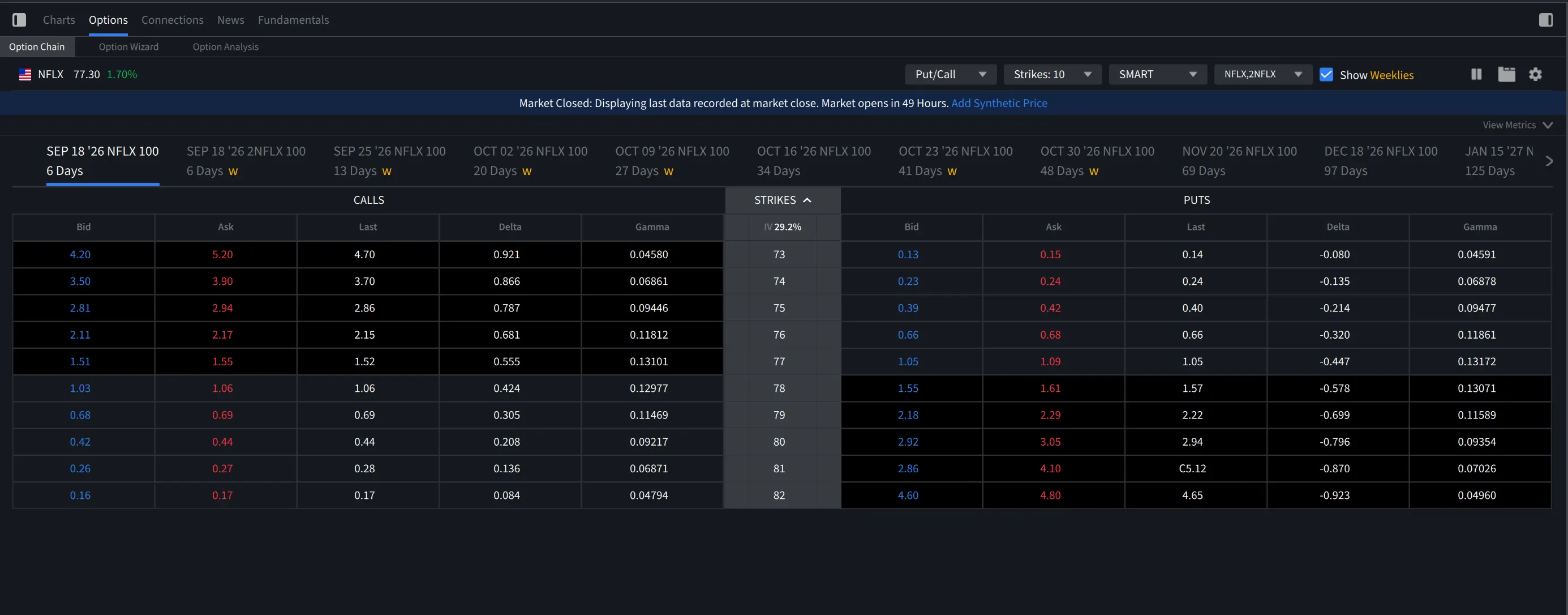Example options chain layout: calls on the left, strikes in the center, puts on the right, with bid ask last delta gamma and expiration tabs